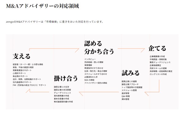 zengo公式HPキャプチャ